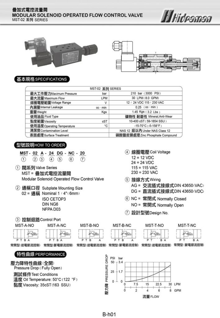 MST-02疊加電控流量閥